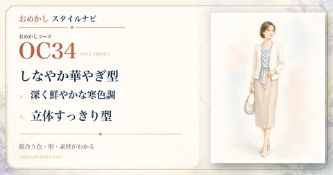 OC34 しなやか華やぎ型・深く鮮やかな寒色調・立体すっきり型